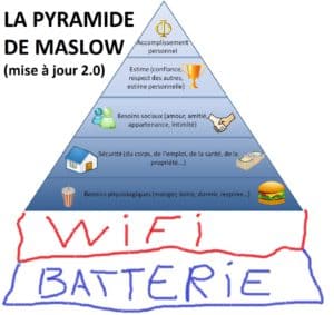 Maslow pyramide wifi batterie malte internet